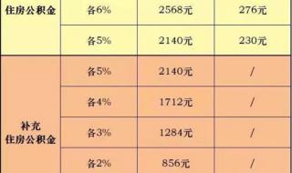 上海字节跳动公积金缴存比例 补充公积金比例